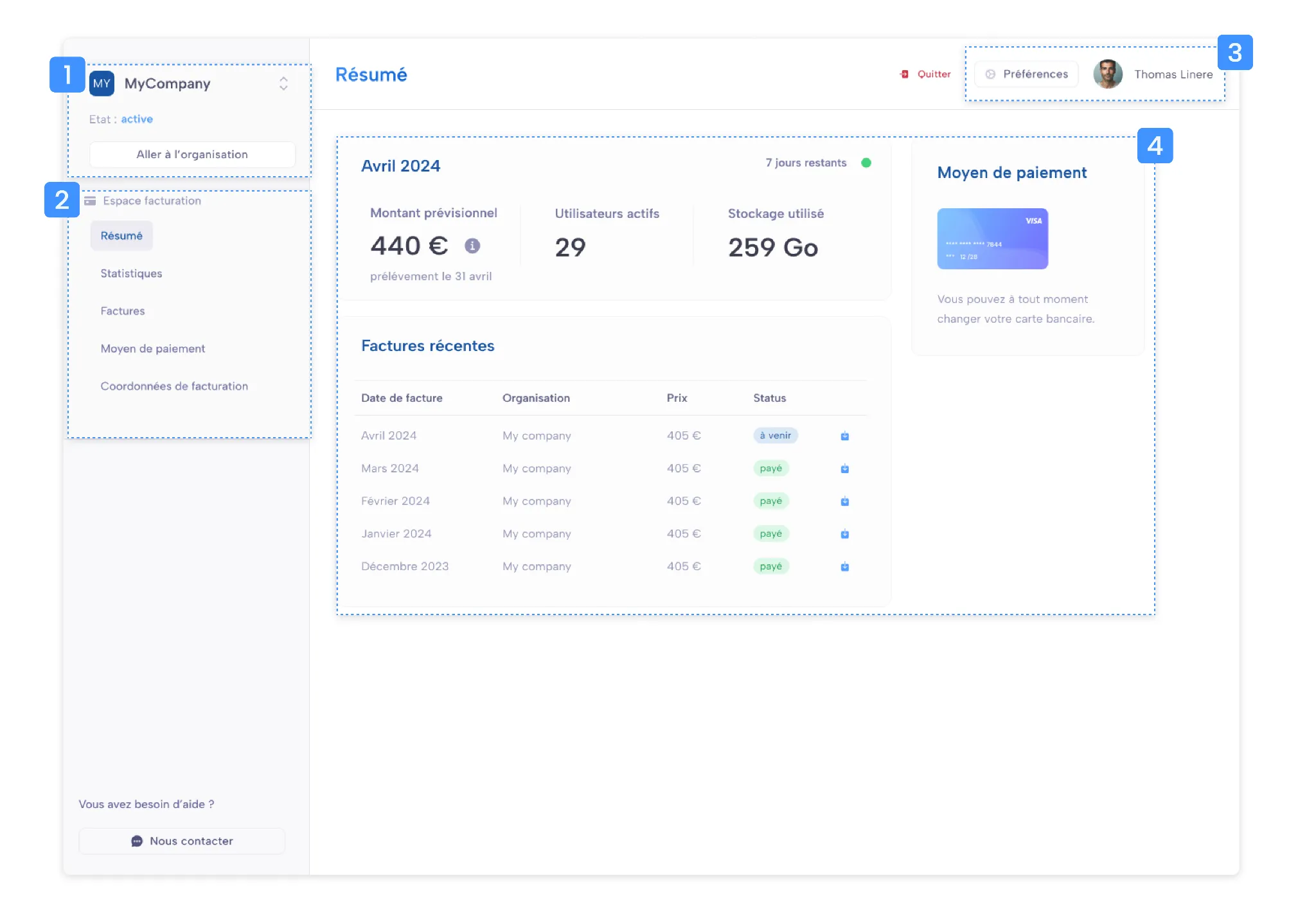 Dashboard admin