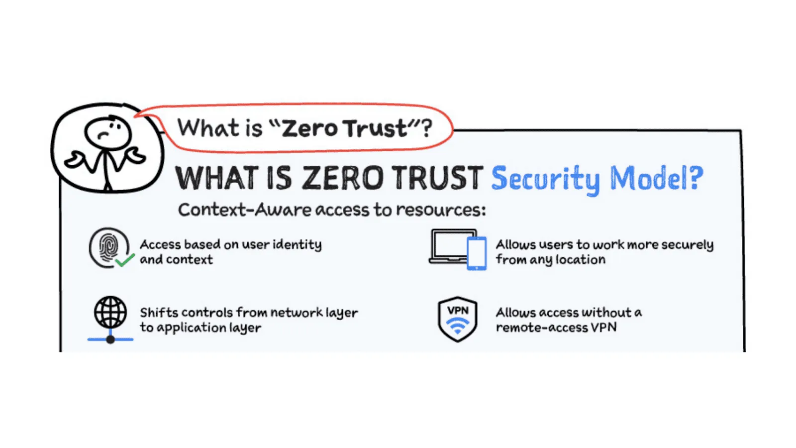 Related to zero trust et beyond corp de google : mythe ou réalité ?
