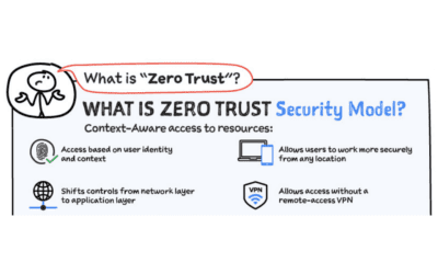 Le Zero Trust version “Beyond Corp” selon Google : supercherie ou buzzword ?